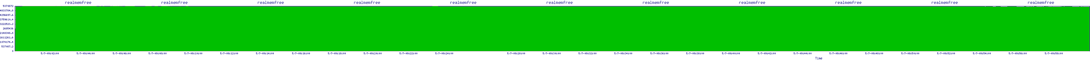 /2025/05/07/09/realmemfree.png