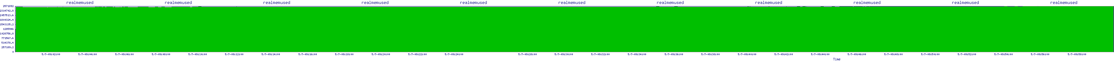 /2025/05/07/09/realmemused.png