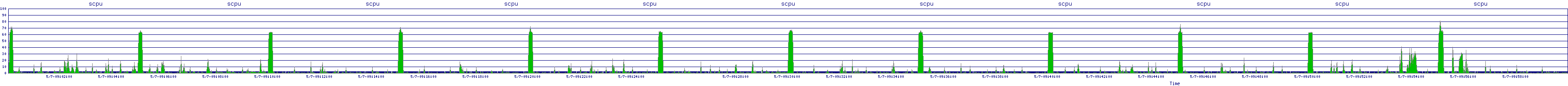 /2025/05/07/09/scpu.png