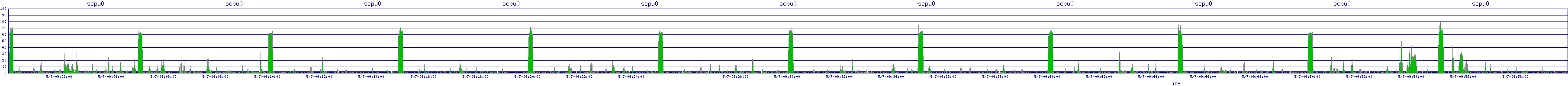 /2025/05/07/09/scpu0.png