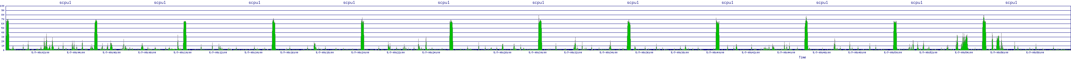 /2025/05/07/09/scpu1.png