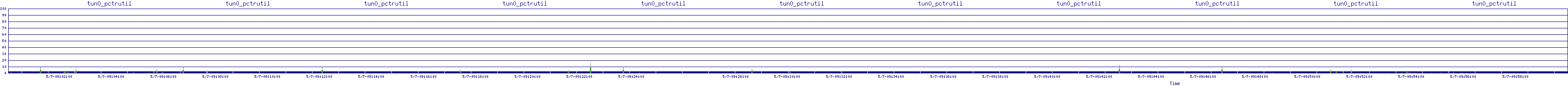 /2025/05/07/09/tun0_pctrutil.png