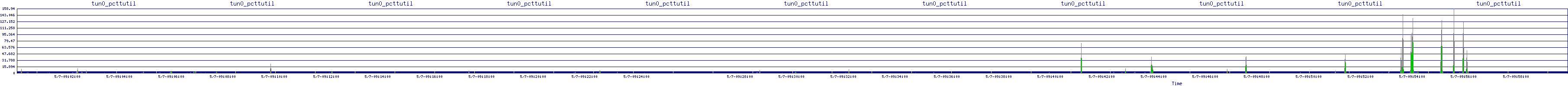 /2025/05/07/09/tun0_pcttutil.png
