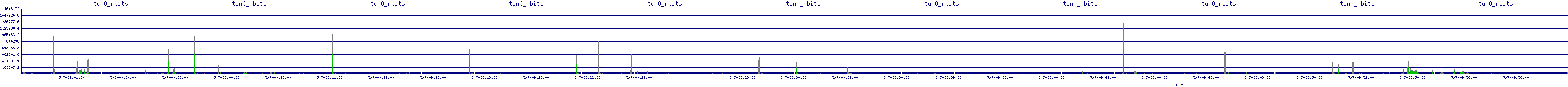 /2025/05/07/09/tun0_rbits.png