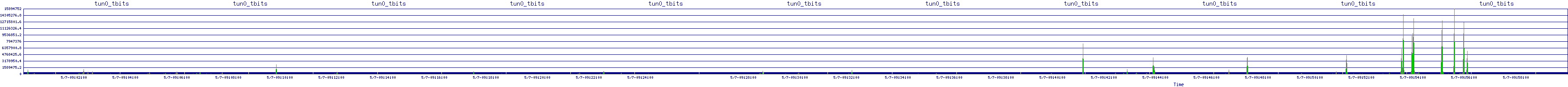 /2025/05/07/09/tun0_tbits.png