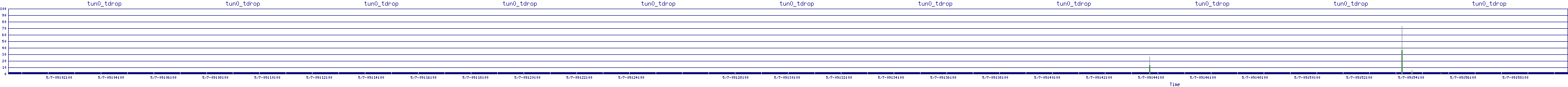 /2025/05/07/09/tun0_tdrop.png