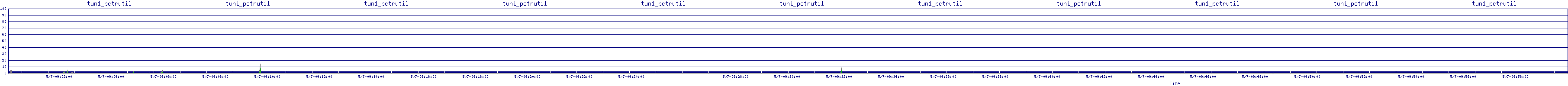 /2025/05/07/09/tun1_pctrutil.png