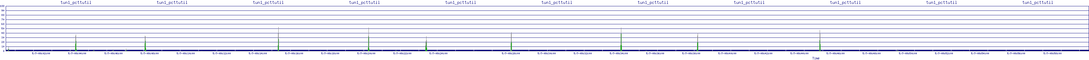 /2025/05/07/09/tun1_pcttutil.png
