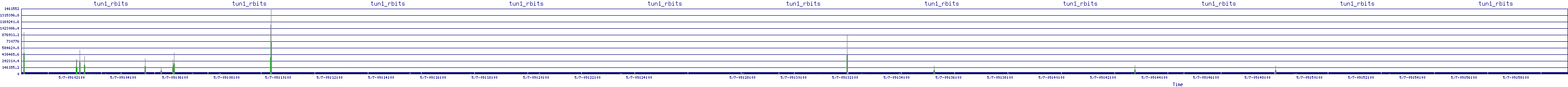 /2025/05/07/09/tun1_rbits.png