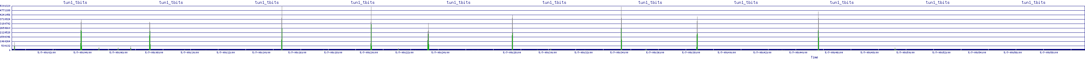 /2025/05/07/09/tun1_tbits.png