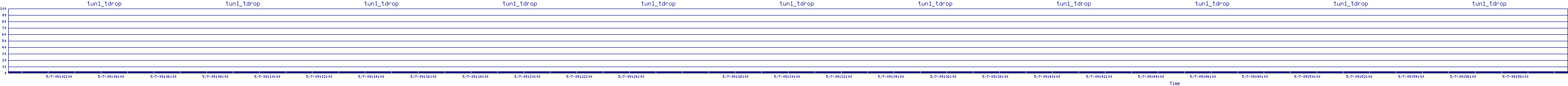 /2025/05/07/09/tun1_tdrop.png