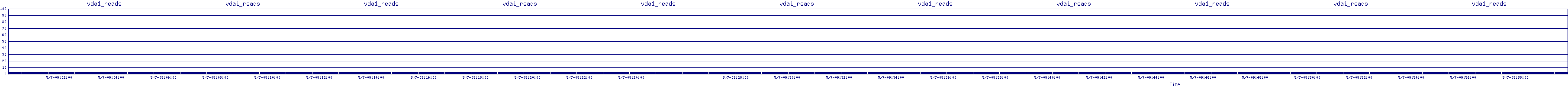 /2025/05/07/09/vda1_reads.png