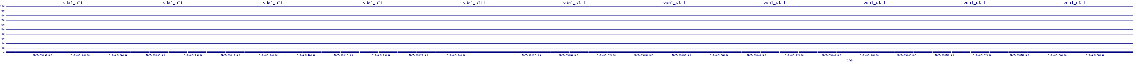 /2025/05/07/09/vda1_util.png