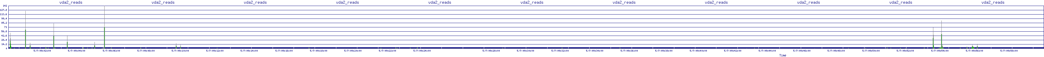 /2025/05/07/09/vda2_reads.png