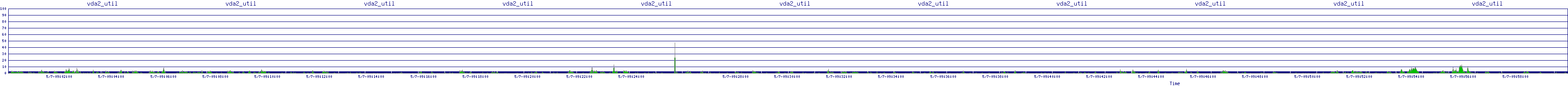/2025/05/07/09/vda2_util.png