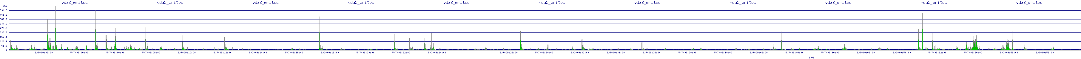 /2025/05/07/09/vda2_writes.png