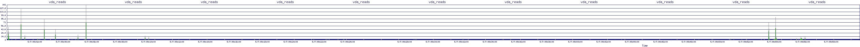 /2025/05/07/09/vda_reads.png