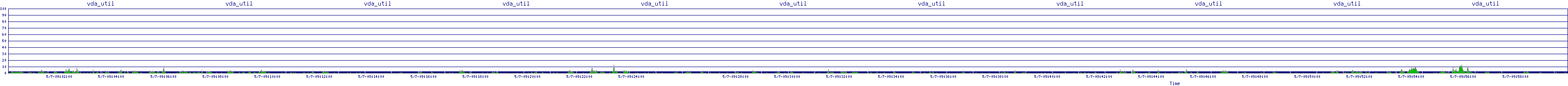/2025/05/07/09/vda_util.png