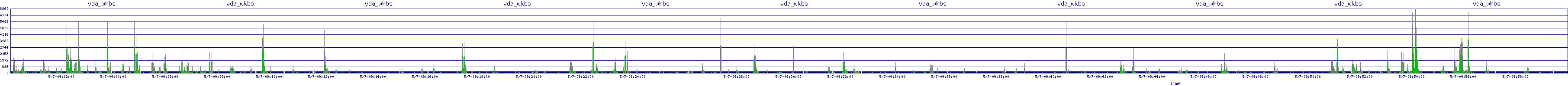 /2025/05/07/09/vda_wkbs.png