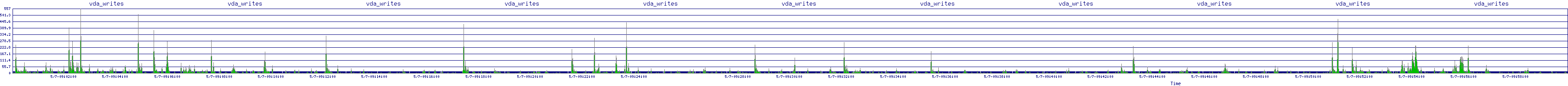 /2025/05/07/09/vda_writes.png