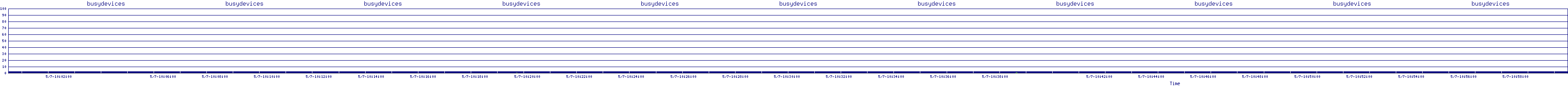 /2025/05/07/10/busydevices.png