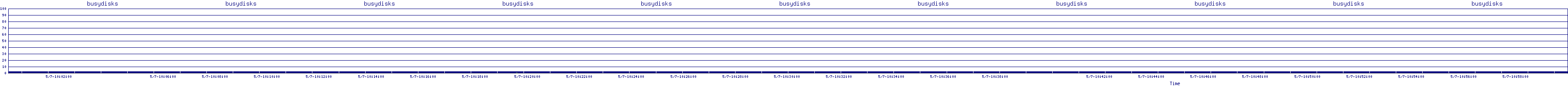 /2025/05/07/10/busydisks.png