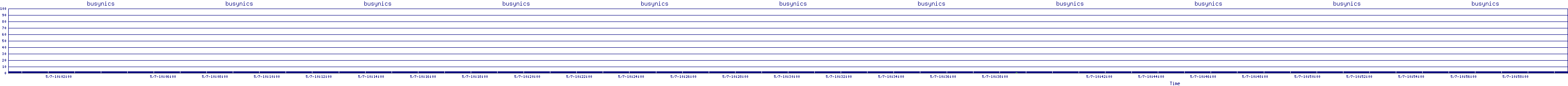 /2025/05/07/10/busynics.png