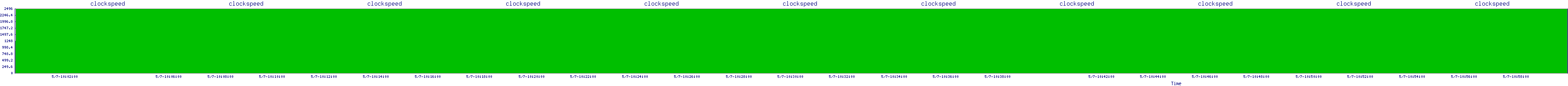 /2025/05/07/10/clockspeed.png