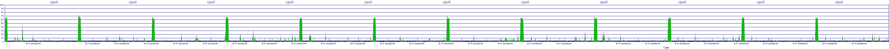 /2025/05/07/10/cpu0.png