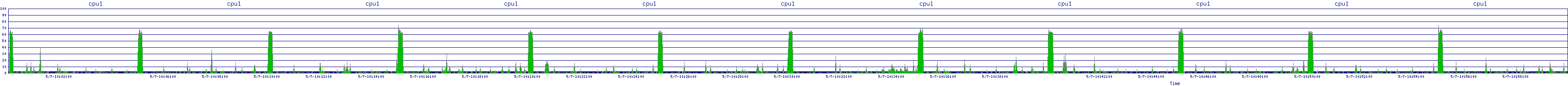 /2025/05/07/10/cpu1.png