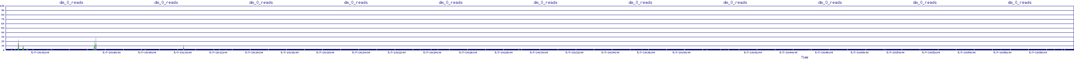 /2025/05/07/10/dm_0_reads.png
