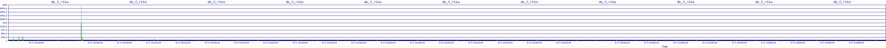 /2025/05/07/10/dm_0_rkbs.png