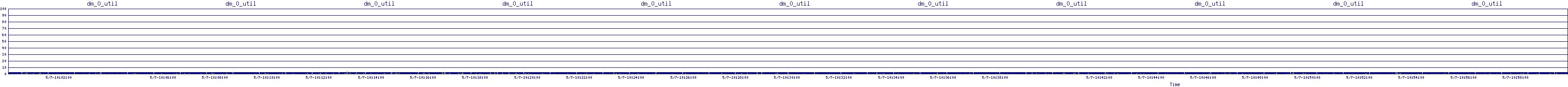 /2025/05/07/10/dm_0_util.png