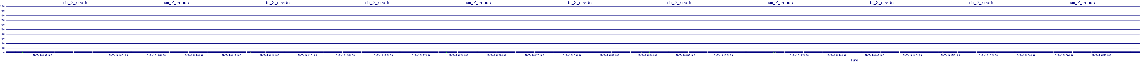/2025/05/07/10/dm_2_reads.png