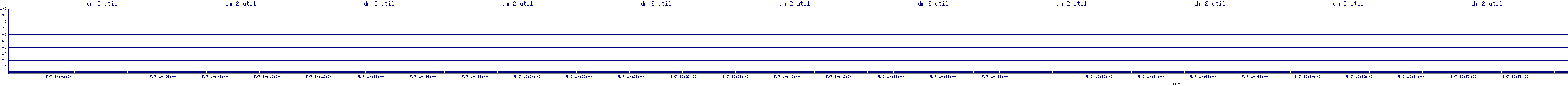 /2025/05/07/10/dm_2_util.png