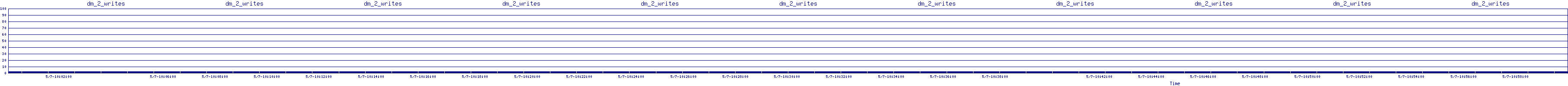 /2025/05/07/10/dm_2_writes.png