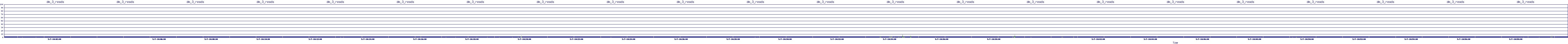 /2025/05/07/10/dm_3_reads.png