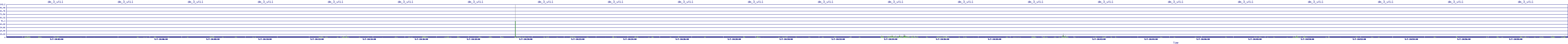 /2025/05/07/10/dm_3_util.png