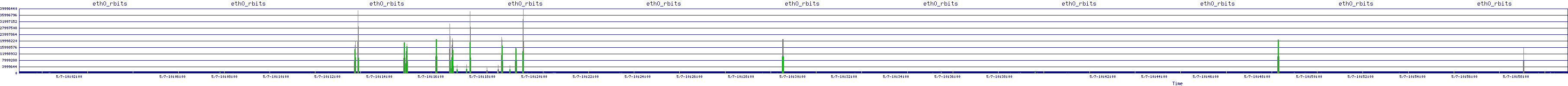 /2025/05/07/10/eth0_rbits.png