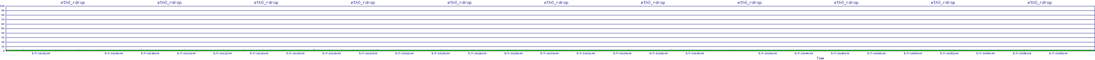 /2025/05/07/10/eth0_rdrop.png