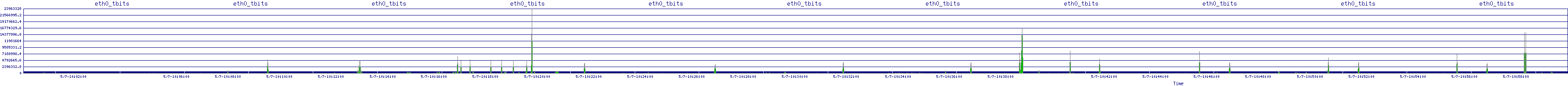 /2025/05/07/10/eth0_tbits.png
