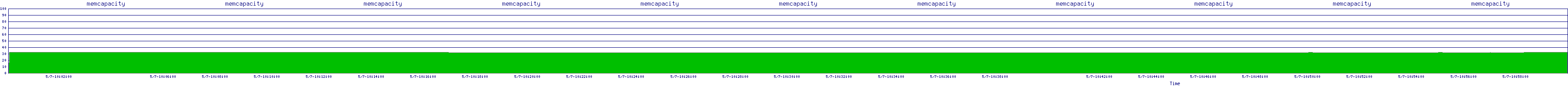 /2025/05/07/10/memcapacity.png