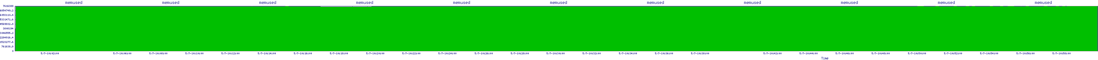 /2025/05/07/10/memused.png