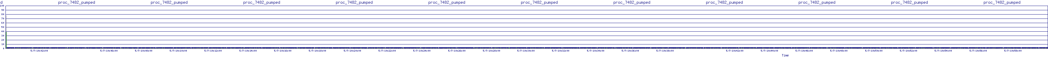/2025/05/07/10/proc_7482_pumped.png