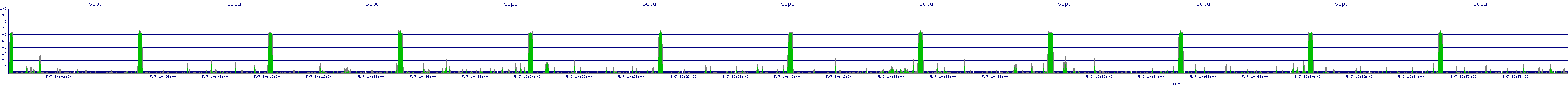 /2025/05/07/10/scpu.png