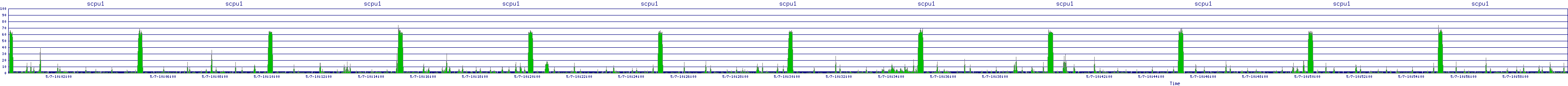 /2025/05/07/10/scpu1.png