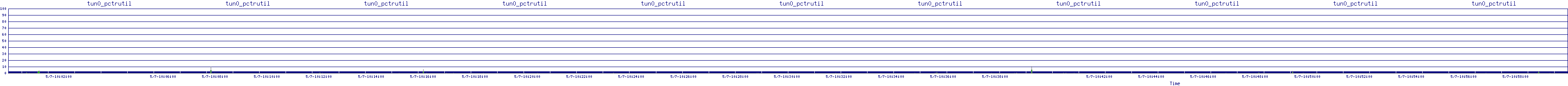 /2025/05/07/10/tun0_pctrutil.png
