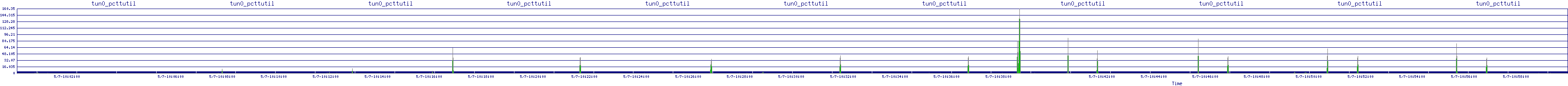 /2025/05/07/10/tun0_pcttutil.png