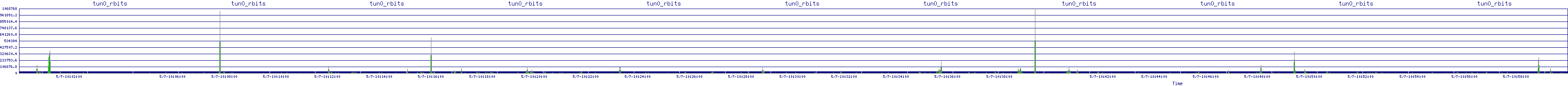 /2025/05/07/10/tun0_rbits.png
