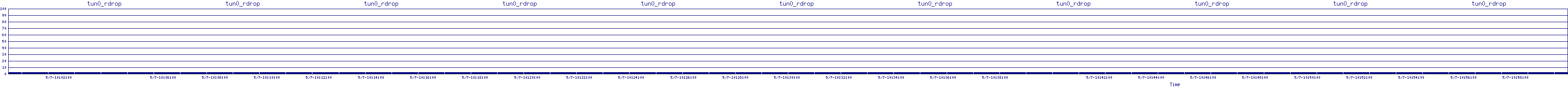 /2025/05/07/10/tun0_rdrop.png